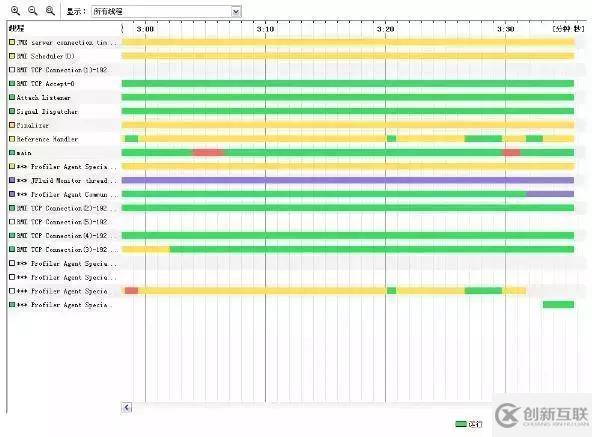 淺談數(shù)據(jù)庫、JVM、緩存、SQL等性能調(diào)優(yōu)方法和原則