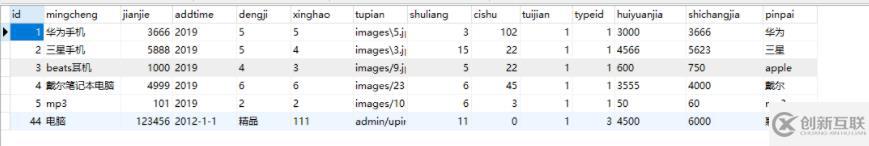 php如何實(shí)現(xiàn)商品添加功能并寫入數(shù)據(jù)庫