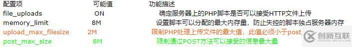 怎么調(diào)整phpmyadmin導入數(shù)據(jù)庫文件大小限制