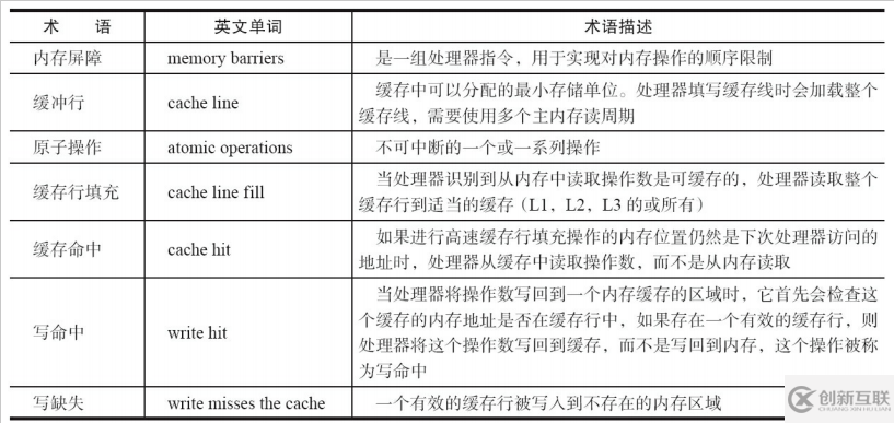Java并發(fā)編程的知識(shí)點(diǎn)有哪些