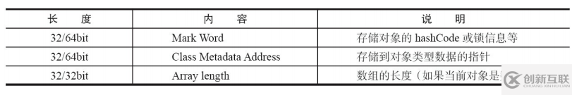 Java并發(fā)編程的知識(shí)點(diǎn)有哪些