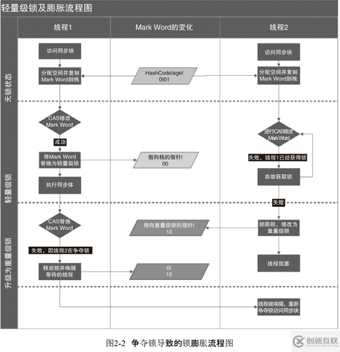 Java并發(fā)編程的知識(shí)點(diǎn)有哪些