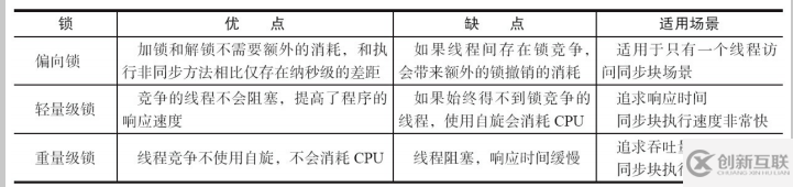 Java并發(fā)編程的知識(shí)點(diǎn)有哪些