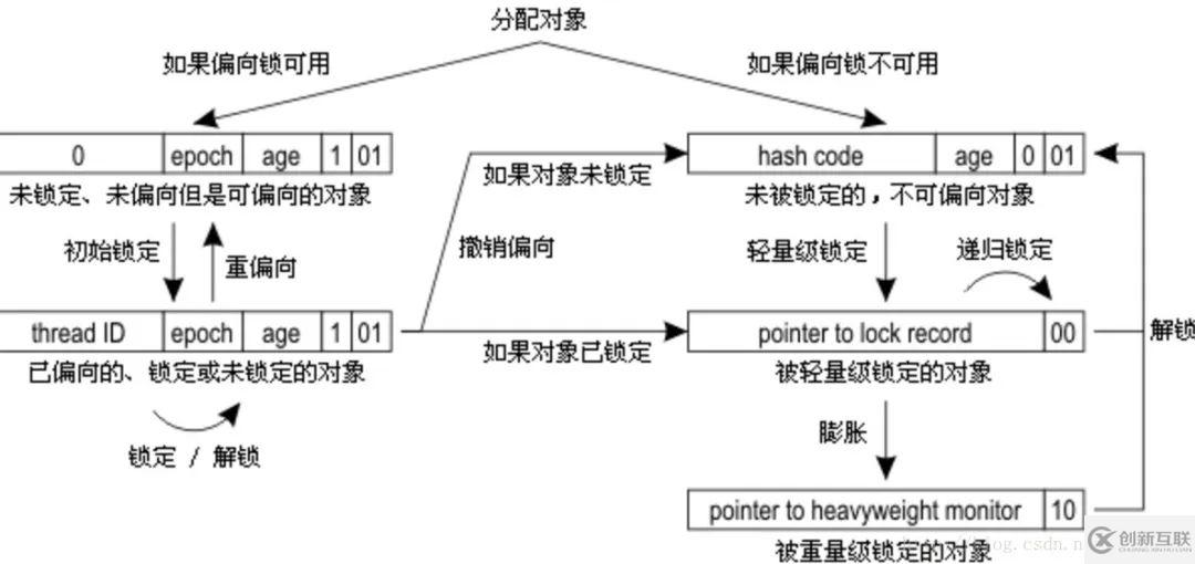 Java并發(fā)編程的知識(shí)點(diǎn)有哪些