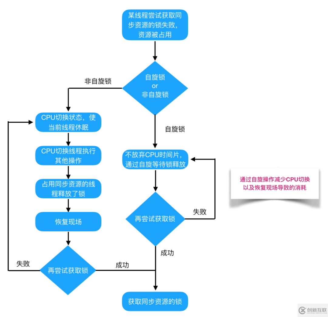 Java并發(fā)編程的知識(shí)點(diǎn)有哪些