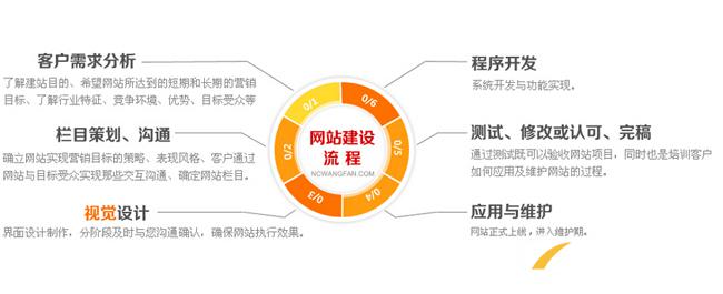 低價網(wǎng)站建設(shè)設(shè)計有什么缺點？