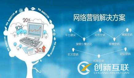 網(wǎng)絡營銷