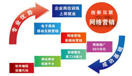 網(wǎng)絡營銷