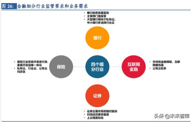 云計算行業(yè)深度研究及投資機會分析：風(fēng)起云涌，驅(qū)動未來