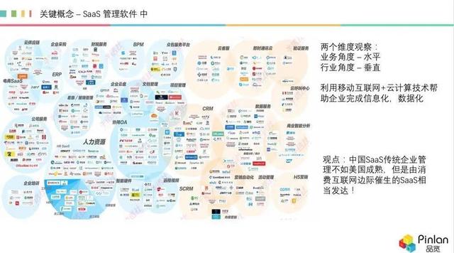 深度，被冷落的 AI，如何在 SaaS 領域“火”起來
