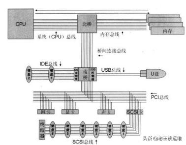 MySQL數據庫服務器越來越慢，如何分析并解決？