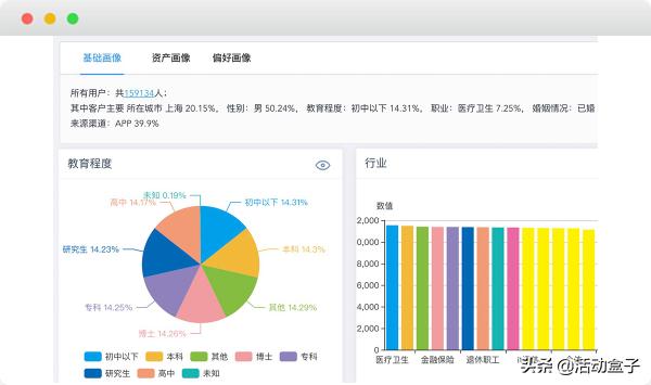 自動化營銷如何顛覆傳統(tǒng)模式，推進(jìn)電商APP用戶轉(zhuǎn)化