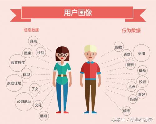 做好營銷推廣的這幾點，你都了解了嗎？