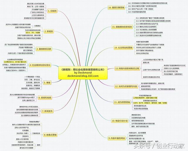 做好營銷推廣的這幾點，你都了解了嗎？