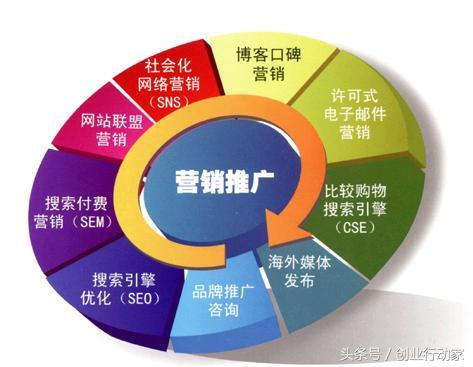 做好營銷推廣的這幾點，你都了解了嗎？