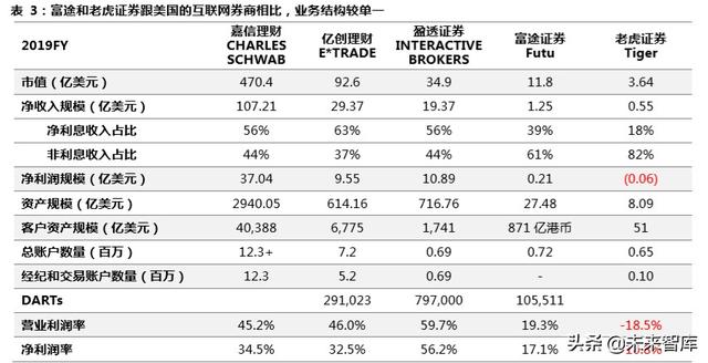 跨境互聯(lián)網(wǎng)券商，開啟個(gè)人財(cái)富管理新篇章