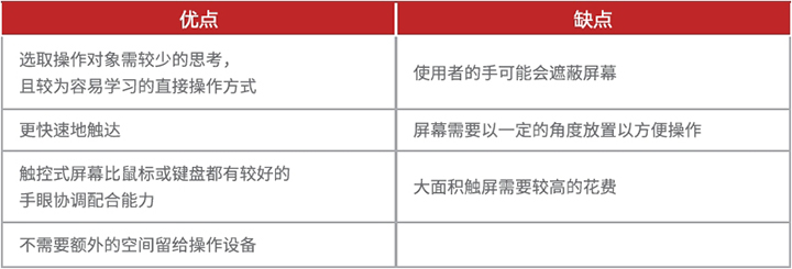 網(wǎng)頁(yè)制作中，如何設(shè)計(jì)好用的觸控手勢(shì)