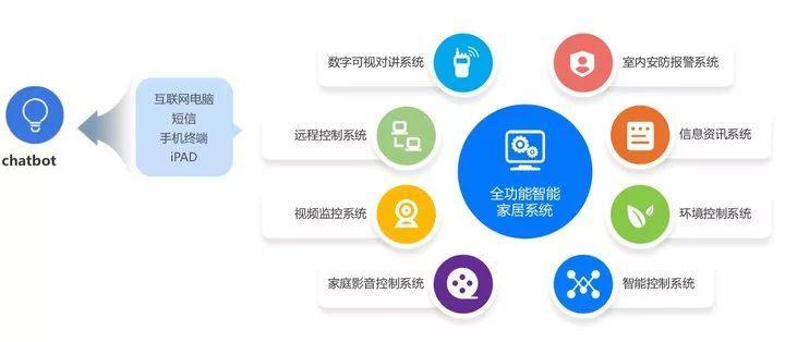 5G 時(shí)代，我們看到了下一代短信應(yīng)有的樣子