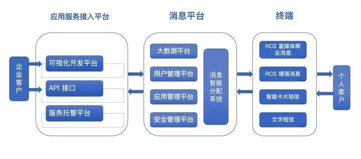 5G 時(shí)代，我們看到了下一代短信應(yīng)有的樣子