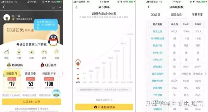 增長(zhǎng)秘技：高DAU產(chǎn)品的6大運(yùn)營(yíng)絕招，輕松達(dá)成95%留存率！