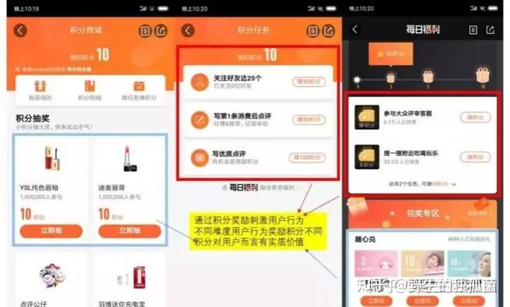 增長(zhǎng)秘技：高DAU產(chǎn)品的6大運(yùn)營(yíng)絕招，輕松達(dá)成95%留存率！