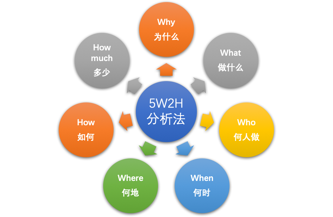 運營干貨 | 一套正確且高效的數(shù)據(jù)分析體系該如何搭建？