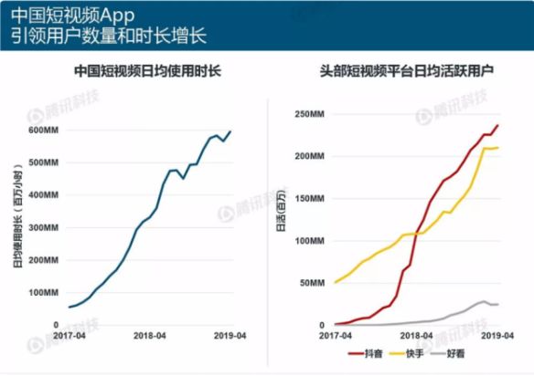 短視頻電商運營，如何實現(xiàn)多賽道變現(xiàn)