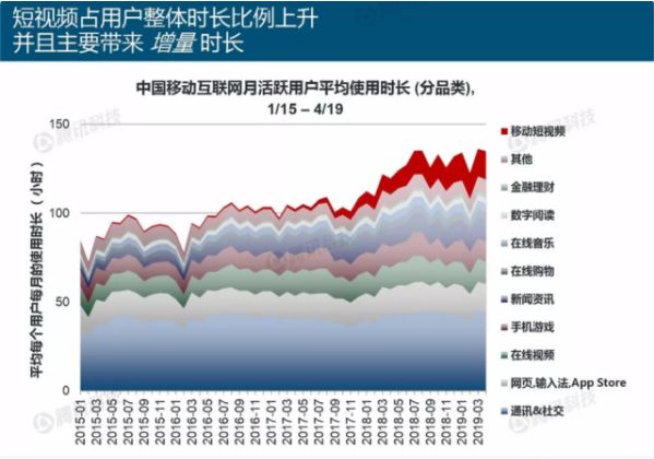 短視頻電商運營，如何實現(xiàn)多賽道變現(xiàn)