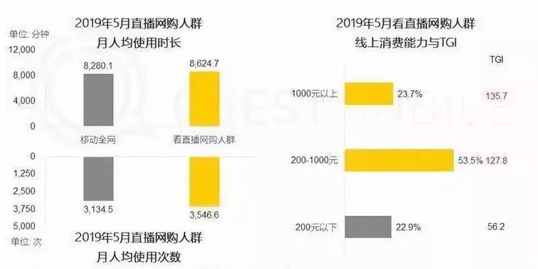 短視頻電商運營，如何實現(xiàn)多賽道變現(xiàn)