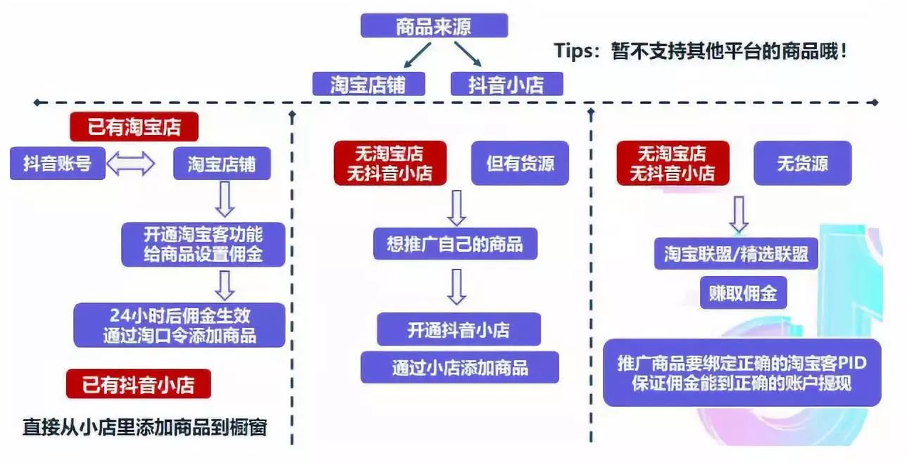 短視頻電商運營，如何實現(xiàn)多賽道變現(xiàn)