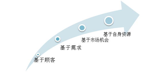 “流量*轉化*客單價”，100萬商家被這個老掉牙的電商培訓公式帶溝里了