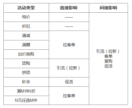 了解電商優(yōu)惠券的一生，看完這篇就足夠了！