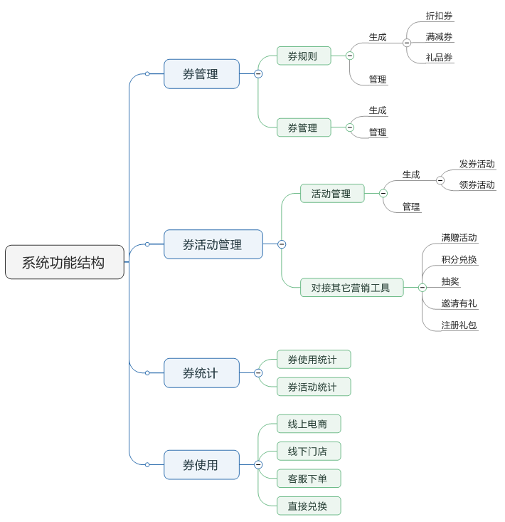 了解電商優(yōu)惠券的一生，看完這篇就足夠了！