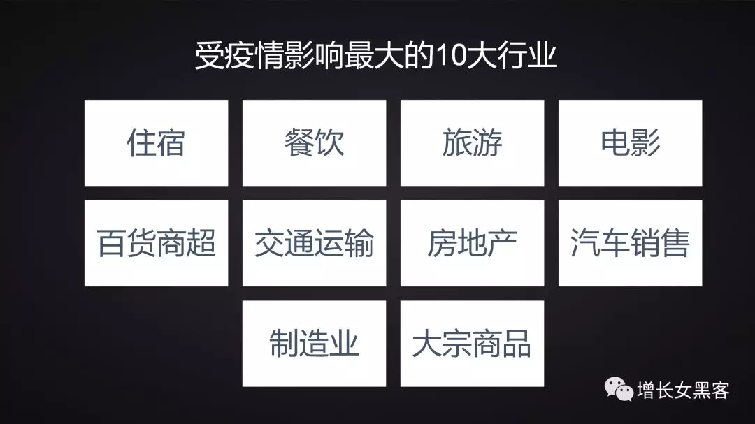 1.2萬字長文告訴你：非常時期，開展線上運營的策略方案