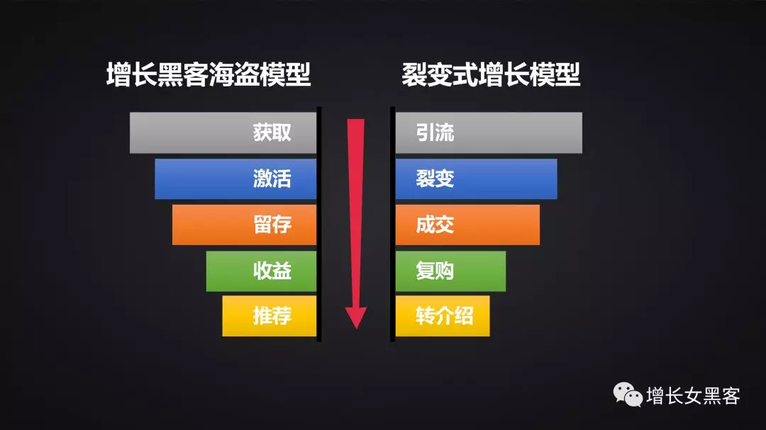 1.2萬字長文告訴你：非常時期，開展線上運營的策略方案