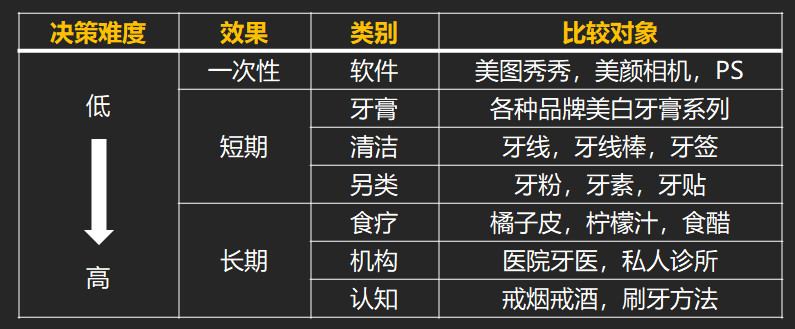 老是找不準(zhǔn)需求？因為你不是“最優(yōu)解”
