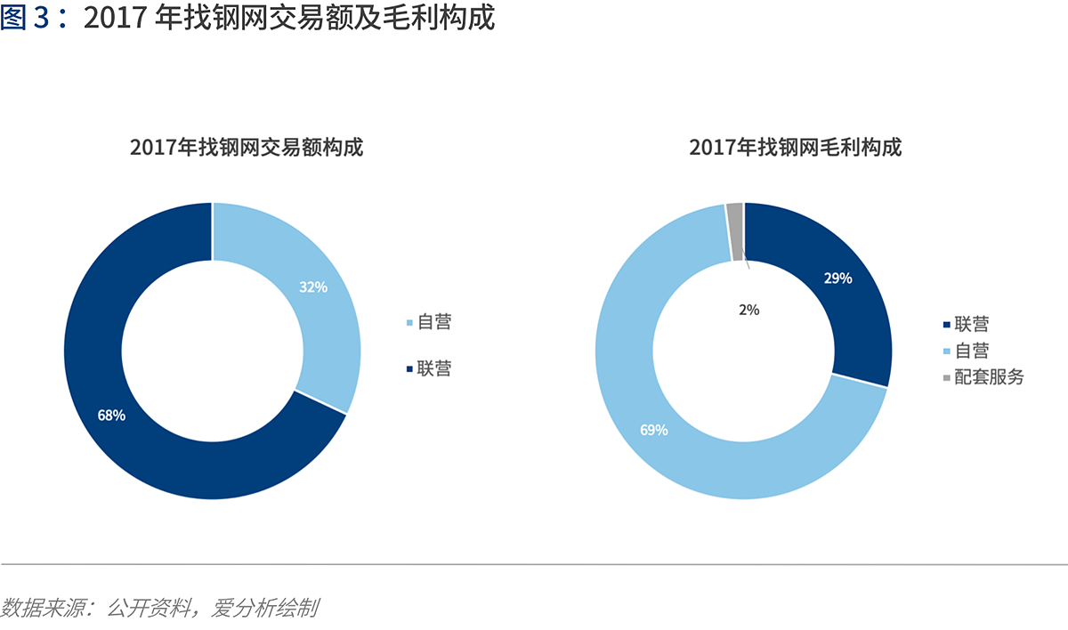 產業(yè)互聯的下一站：B2B 4.0時代到來 