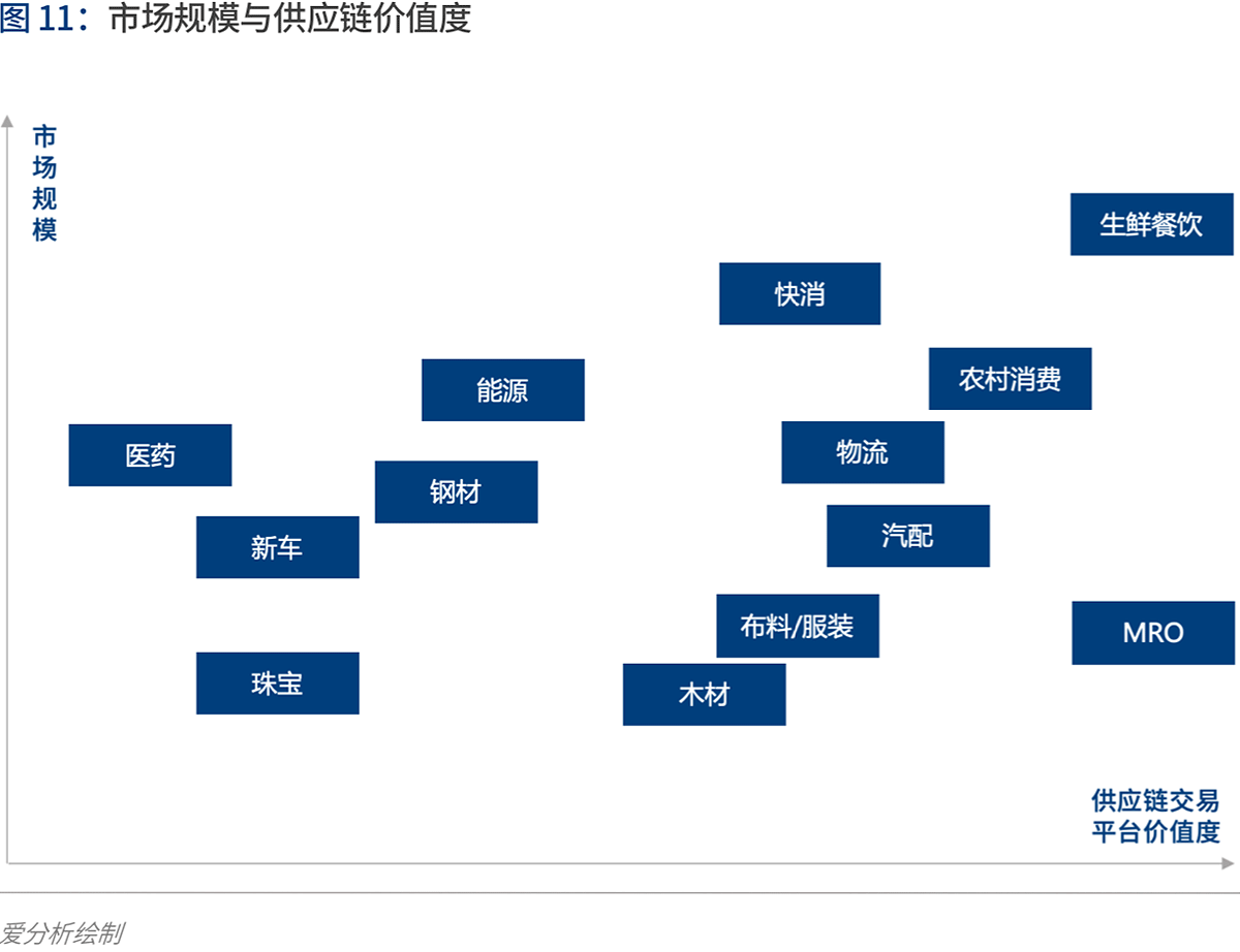 產業(yè)互聯的下一站：B2B 4.0時代到來 