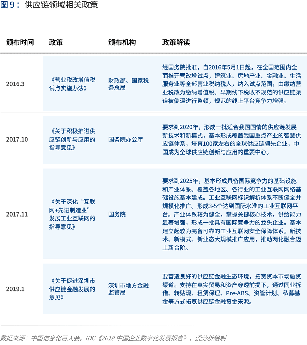 產業(yè)互聯的下一站：B2B 4.0時代到來 