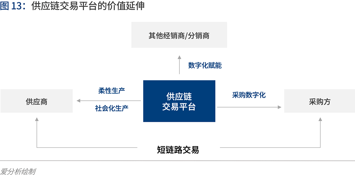 產業(yè)互聯的下一站：B2B 4.0時代到來 