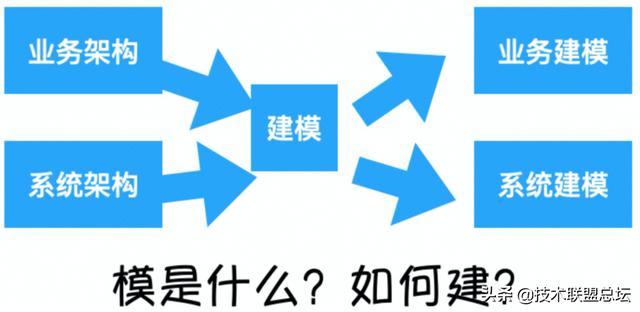 如何畫好一張架構(gòu)圖？