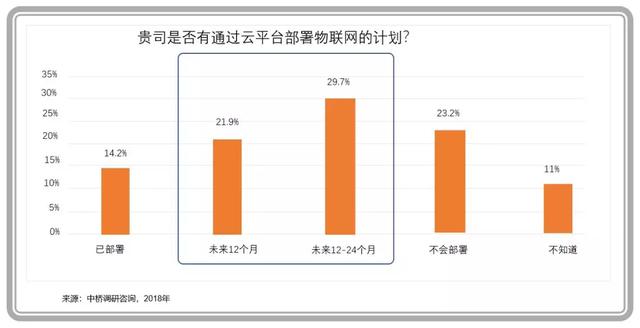 企業(yè)級云計算進(jìn)入主戰(zhàn)場