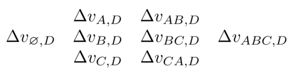 機器學(xué)習(xí)中的 Shapley 值怎么理解？