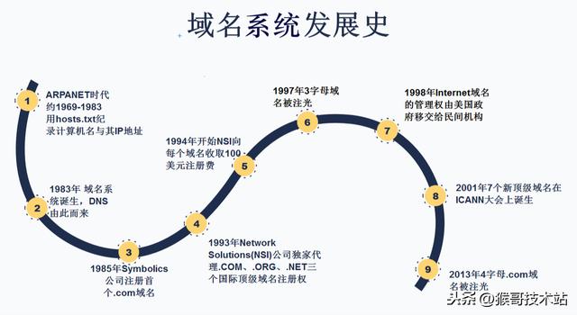 一文看懂：網(wǎng)址，URL，域名，IP地址，DNS，域名解析