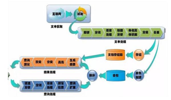 大數(shù)據(jù)和人工智能的關(guān)系，超全解析