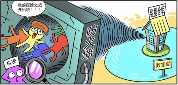 企業(yè)數(shù)據(jù)是如何“養(yǎng)成”的？