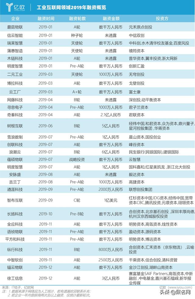 新基建突然火了，可布局哪些域名投資？