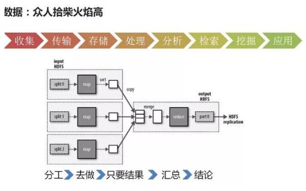 大數(shù)據(jù)和人工智能的關(guān)系，超全解析