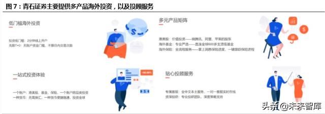 跨境互聯(lián)網(wǎng)券商，開啟個(gè)人財(cái)富管理新篇章