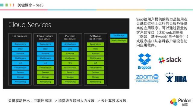 深度，被冷落的 AI，如何在 SaaS 領域“火”起來
